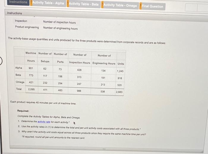 costing Instructions Activity Table - Alpha Activity Table - Beta Activity Table