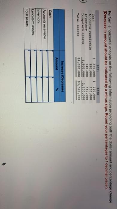  Perform a horizontal analysis on the following information providing both the