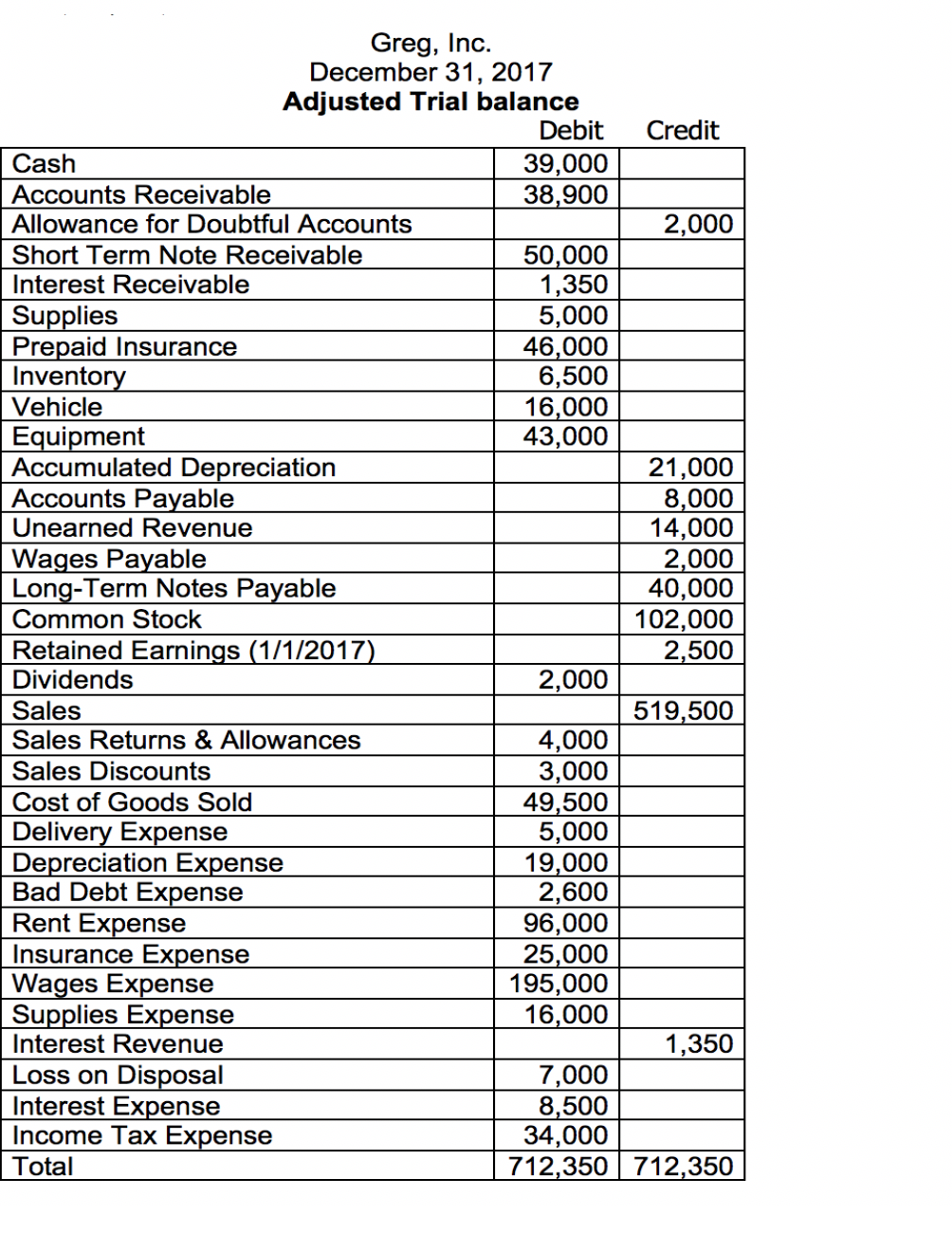 If you can double check the work is right too please