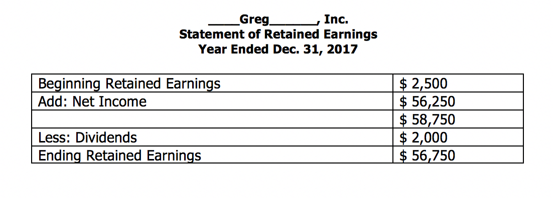 Accounts Receivable 38.900 Allowance for Doubtful Accounts 2,000 Short Term Note Receivable