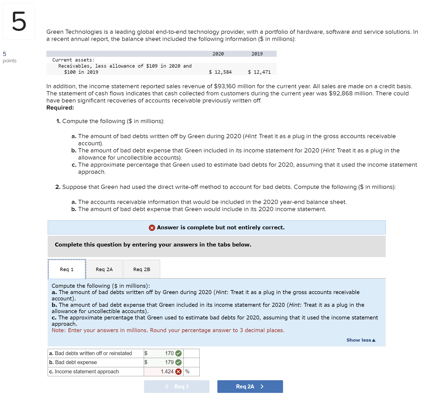  Green Technologies is a leading global end-to-end technology provider, with a