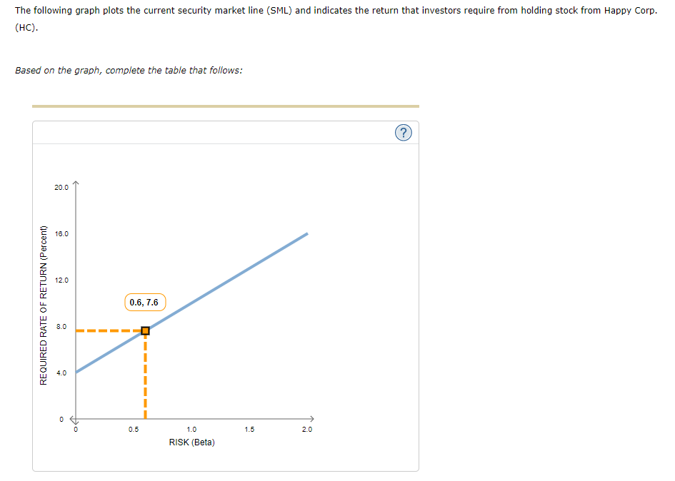 Figure out the graph using the rectangular symbols through the ff. Thanks!
