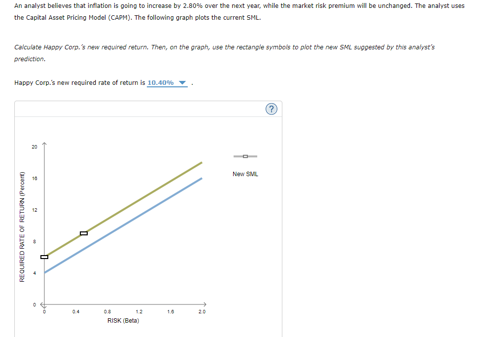 the return that investors require from holding stock from Happy Corp. (HC).