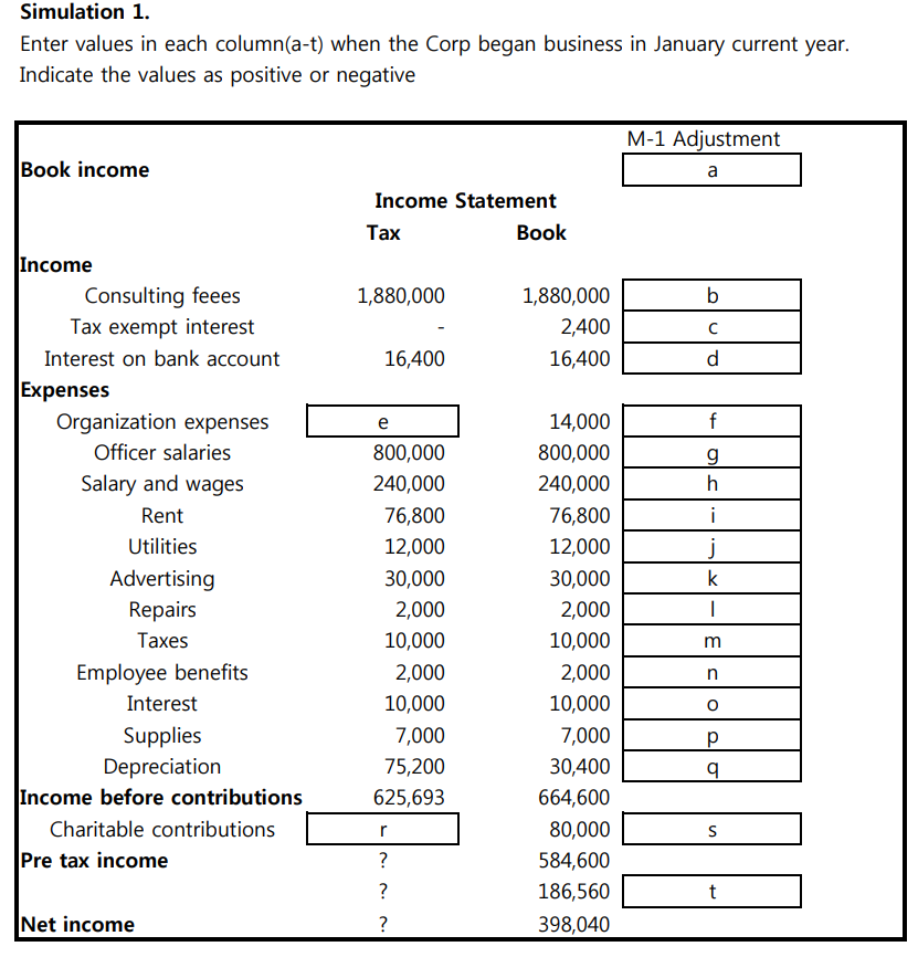 AICPA Tax Simulation (M-1 adjustment) Question: Enter values in each column(a-t) when