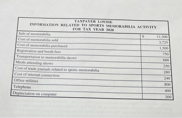 the phone company. She also owns and operates a sports memorabilia store.