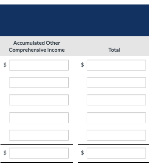 Interest revenue Interest expense 375 6,250 Income tax expense 50,000 Total $1,172,950
