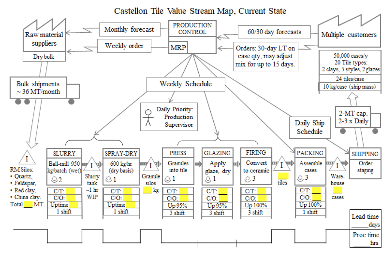 This case study is based on a published analysis of two process