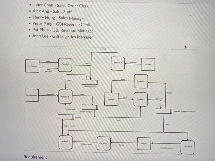 You are a member of the consultant team hired by GBI's Management