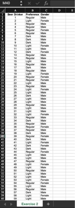  M40 D E 3 A B C Beer Drinker Preference Gender