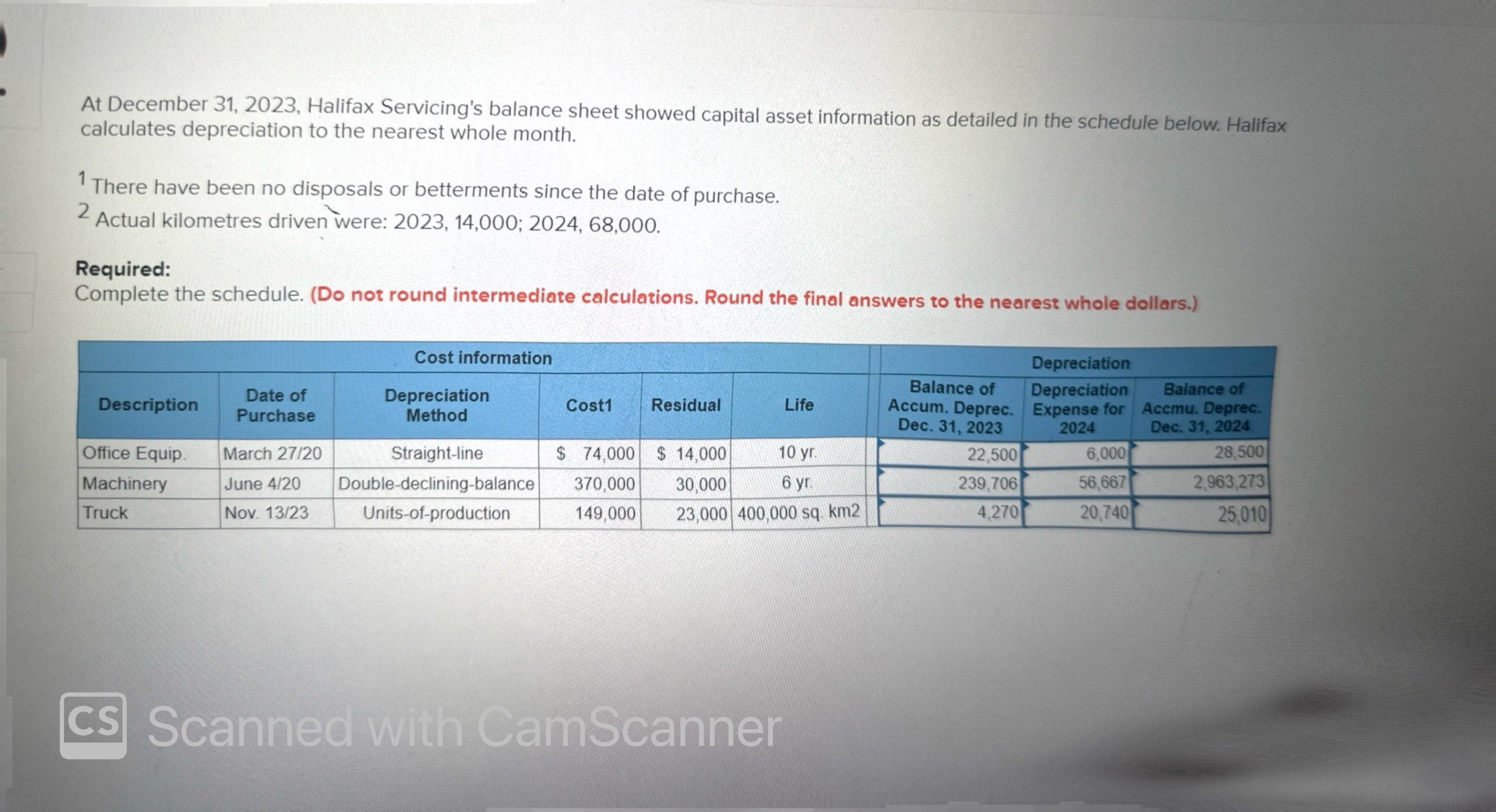  At December 31,2023, Halifax Servicing's balance sheet showed capital asset information