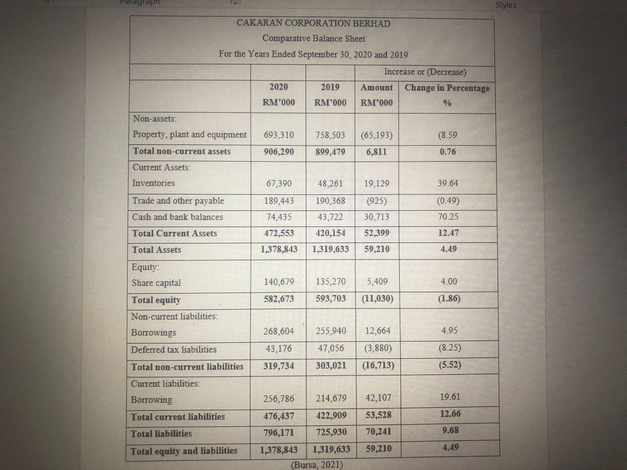 based on that, prepare the trend analysis calculation and graph, the measures