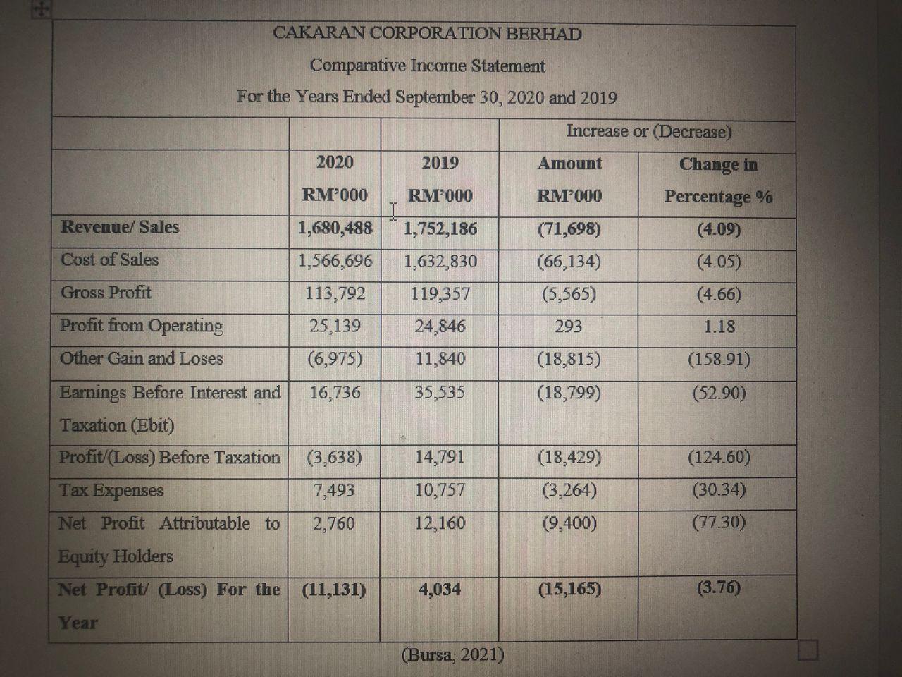 taken by the company to overcome the problem include necessary details that