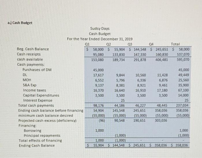 included pictures of the rest of the budgets that I think contain