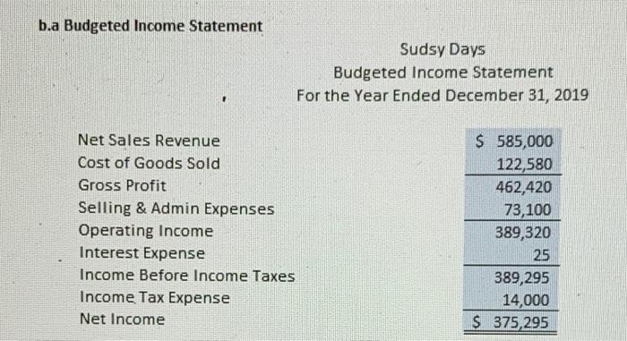 relevant information. Thank you. a.a Sales Budget Sudsy Days Sales Budget For