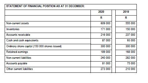 marks) 3.2 Debtors collection period = X 1 = X 1 =
