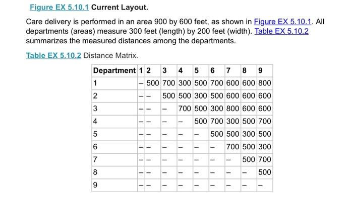 5.10 The Clinic Manager of Healin OHC) become comedor alwaytric which prominenten