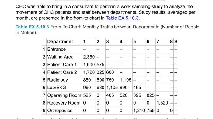 your 12. W Z. Operating Room 5 SEXS1 Layout Careery petored in