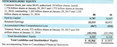 in 2017 compared to 2018. Write a paragraph describing what these ratios