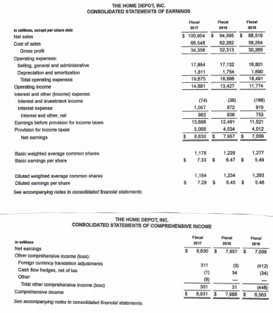 paragraph comparing 2017 with 2018 and Home Depot with Lowes using these