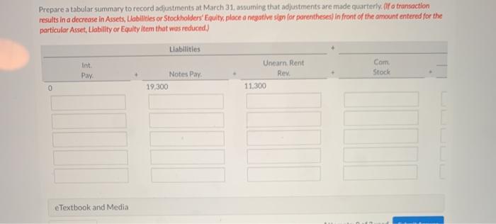 been prepared Assets Liabilities Stockholders' Equity Reatined Earning Prepaid Insurance 3,870 Acc.