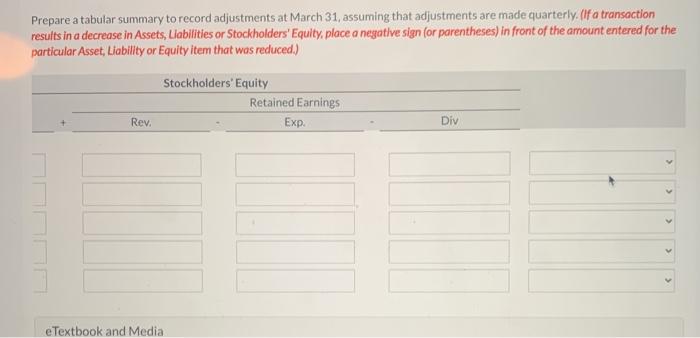 Depr: Equip. -8.790 Int. - Pay. + 0 Supplies + 3,160 +