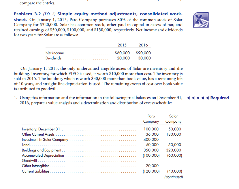 compare the entries. Problem 3-2 (LO 2) Simple equity method adjustments, consolidated