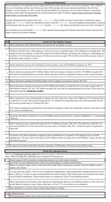 Please help in creating balance sheet. Background information is listed above. Markground