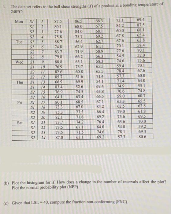 4. The data set refers to the ball shear strengths (M ofa