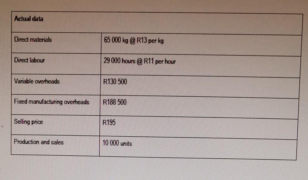 the questions in this section. Use the information provided below to calculate