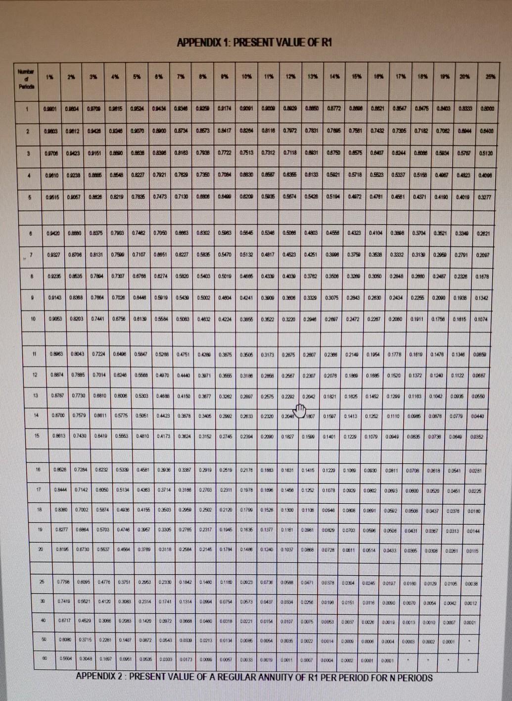 Mica Manufacturers makes and sells a single product. The company operates a