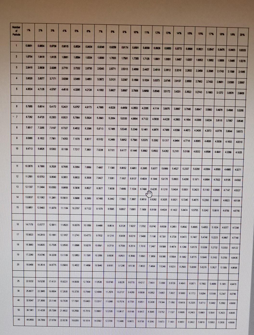 standard costing system. Details of the budgeted and actual data for 2022
