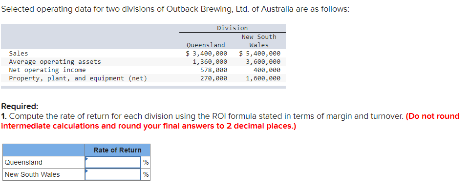 Selected operating data for two divisions of Outback Brewing, Ltd. of