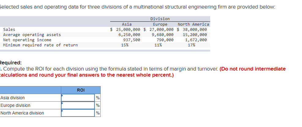 plant, and equipment (net) Division New South Queensland Wales $ 3,400,000 $