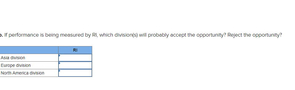 of return for each division using the ROI formula stated in terms