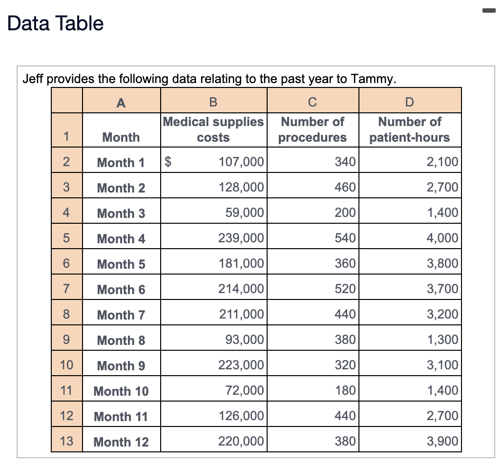 minor procedures. i (Click the icon to view information about medical supplies.)