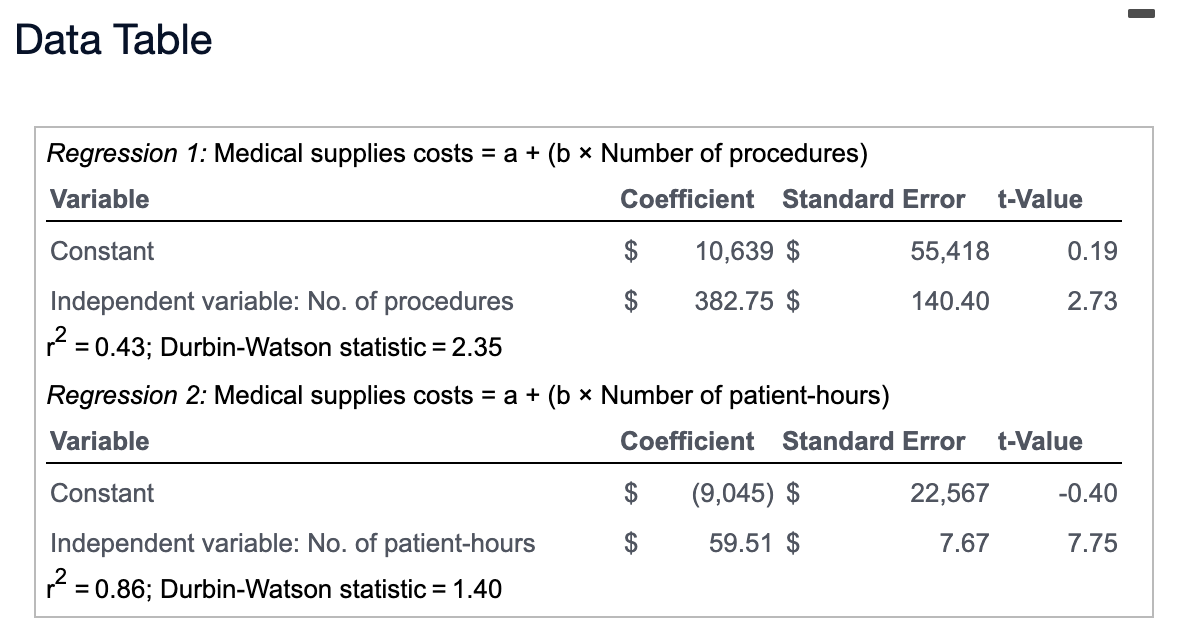 (Click the icon to view the past year data.) Jeff estimated the