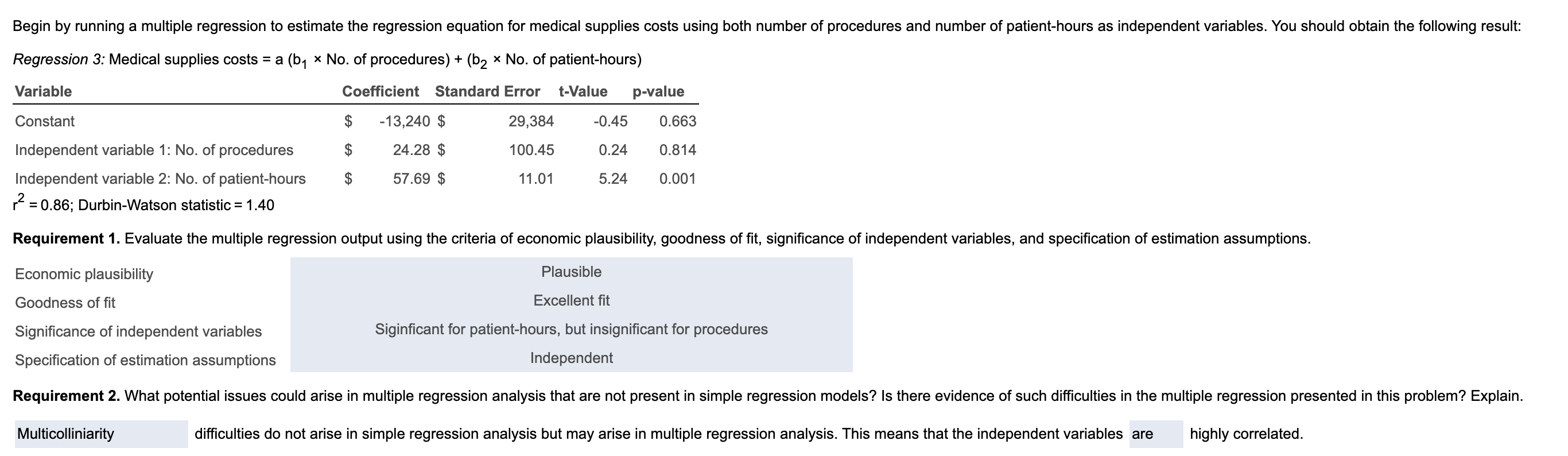 (b) medical supply costs and number of patient-hours and had the following