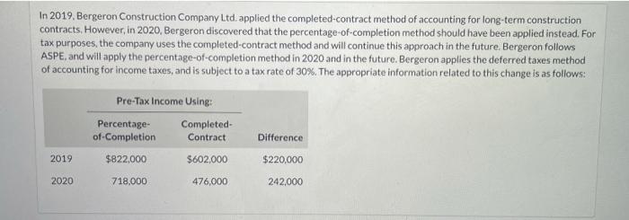  In 2019, Bergeron Construction Company Ltd. applied the completed-contract method of