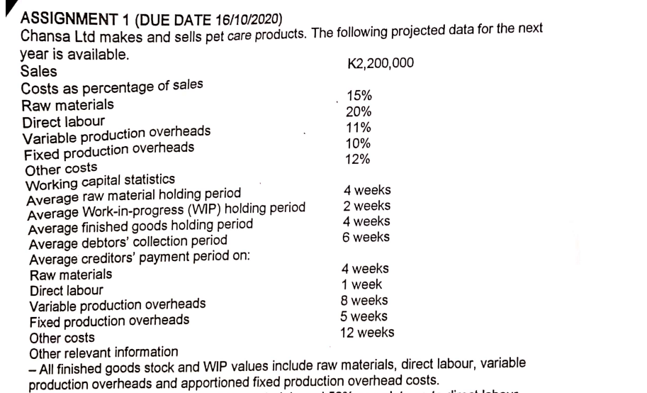  ASSIGNMENT 1 (DUE DATE 16/10/2020) Chansa Ltd makes and sells pet