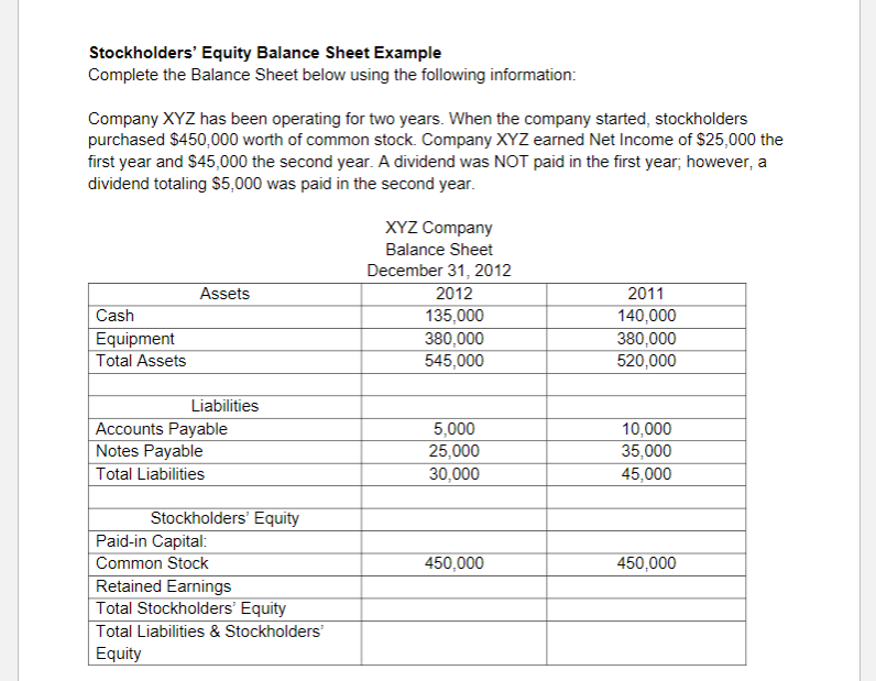 Stockholders' Equity Balance Sheet Example Complete the Balance Sheet below using
