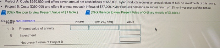 in the following projects Project A: Costs $260,000 and offers seven annual