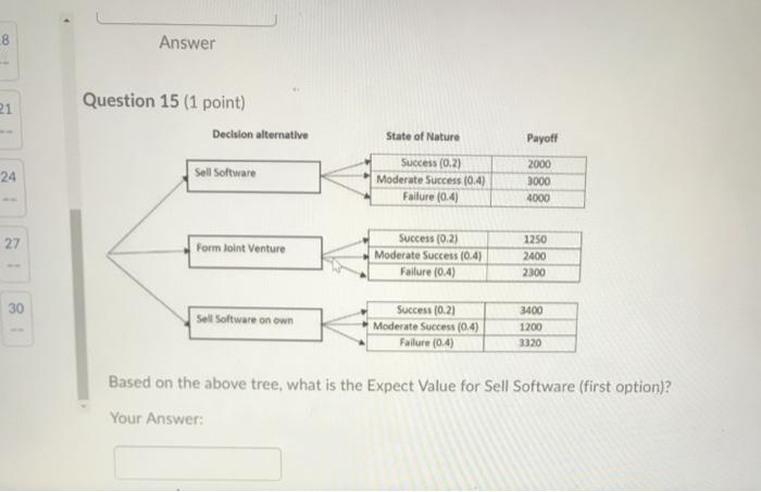  8 Answer 21 Question 15 (1 point) Decision alternative State of