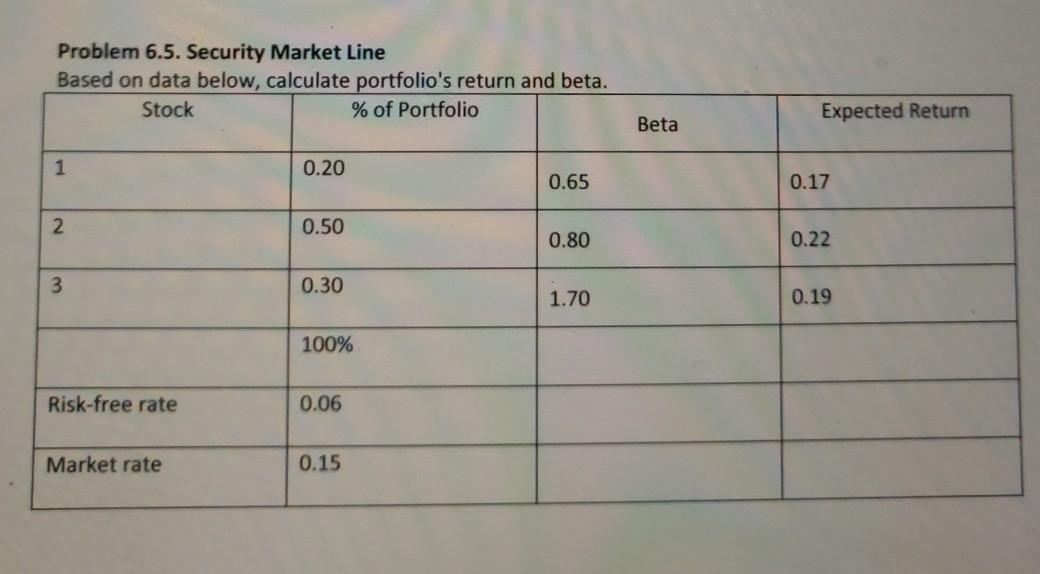 help Problem 6.5. Security Market Line Based on data below, calculate