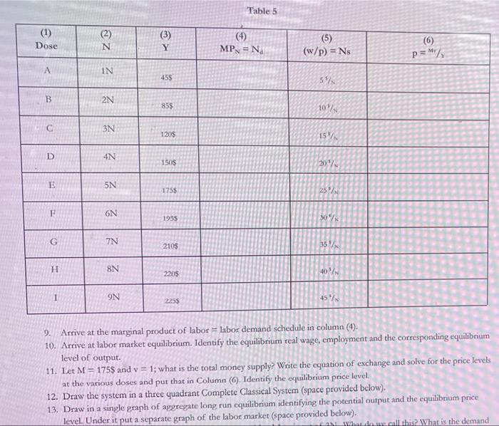 ***Please do 9,11, and 12***** Table 5 (1) Dose (2) N (3)