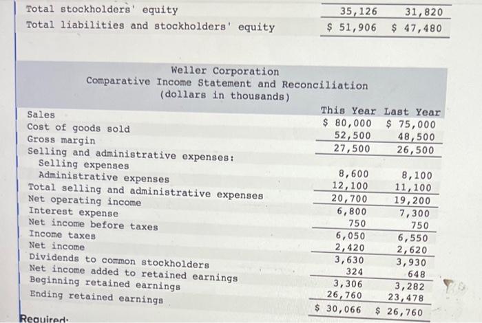 Weller Corporation, a merchandising company, for the year ending December 31 appear