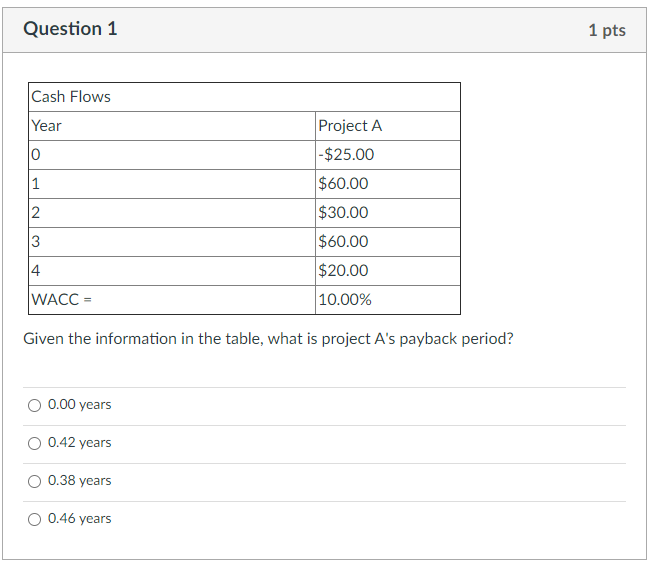  Question 1 1 pts Cash Flows Year 0 1 Project A