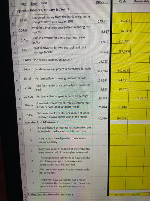 It is the first year so there are no beginning balances, I