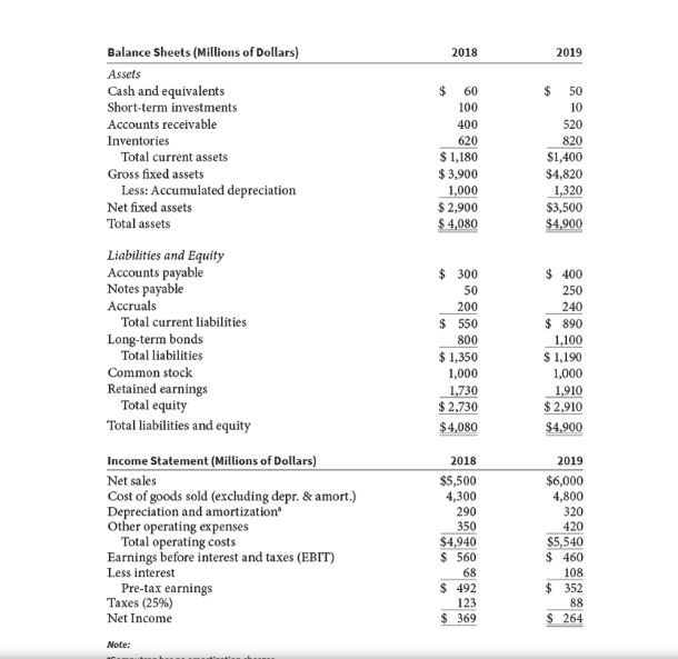  Note: Mini Case Resource The following financial statements are available in