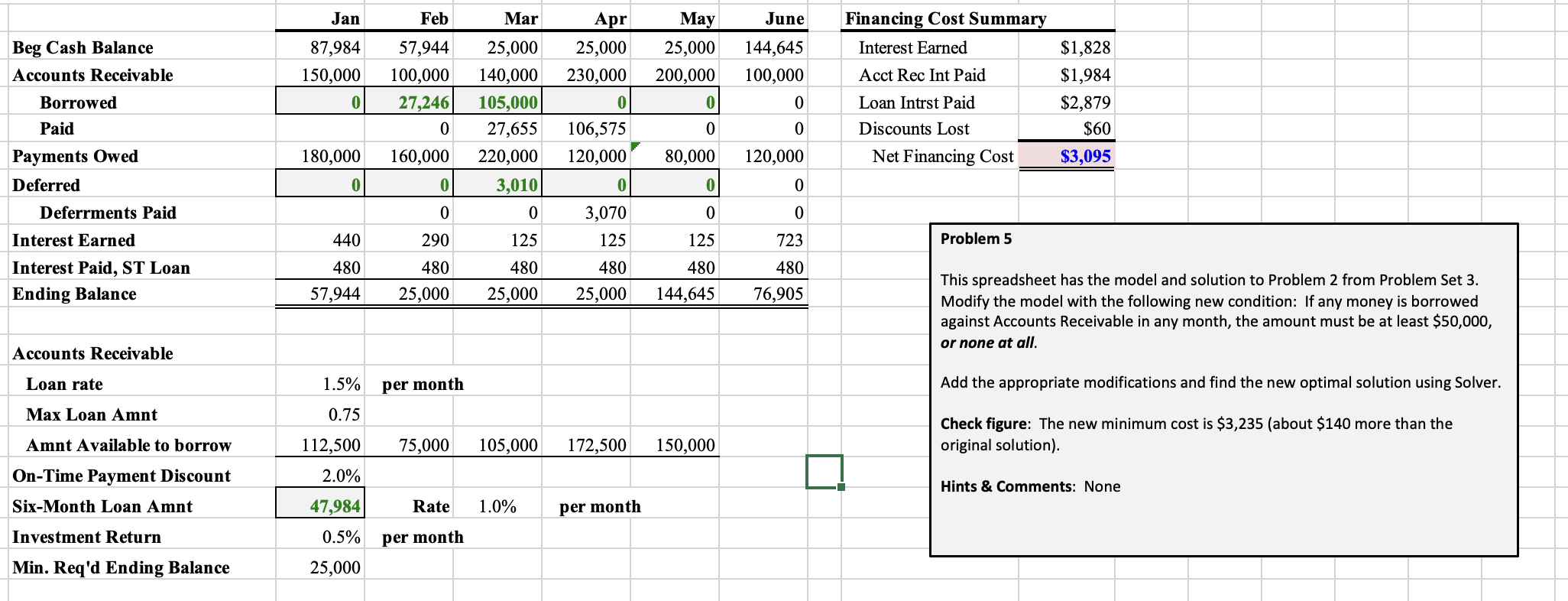 Using excel and solver Find the new minimum cost Jan Feb Mar