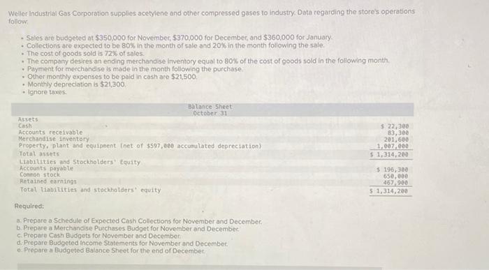 Please complete requirements A, B, C, D, and E. Weller Industrial Gas
